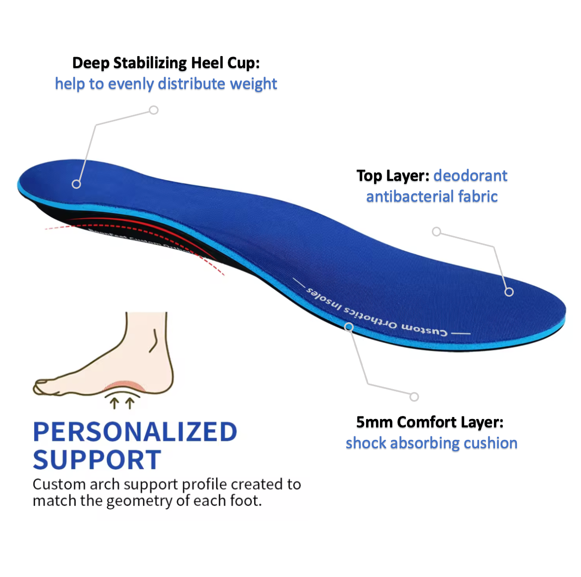 SprinSole custom orthotics arch support illustration